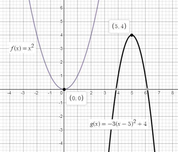 The function f(x)= x^2 is similar to g(x)= -3(x-5)^2+4. Describe the transformations-example-1