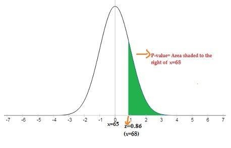 Suppose heights of adult females follow a normal distribution with a mean of 65 inches-example-1