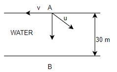 Melanie and Michael are on the north bank of a river that is flowing east to west-example-1