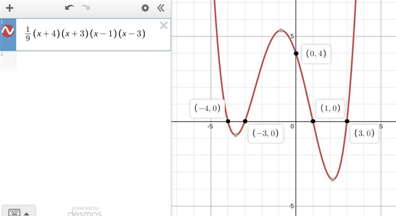 Write a equation for the polynomail graphed below-example-1