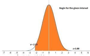 Assume that a randomly selected subject is given a bone density test. Those test scores-example-1