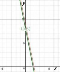 What is an equation of the line that is parallel to y=9−5x and passes through (0, 8) ? Enter-example-1