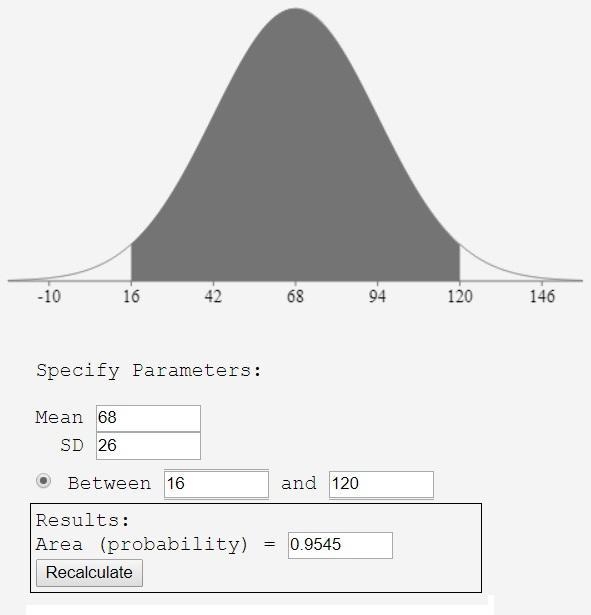 4,000 students take an exam and get scores with a mean of 68 and a standard deviation-example-1