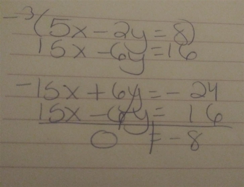 Solve the system of two equations in two variables. 5x - 2y = 8 15x - 6y = 16 Write-example-1