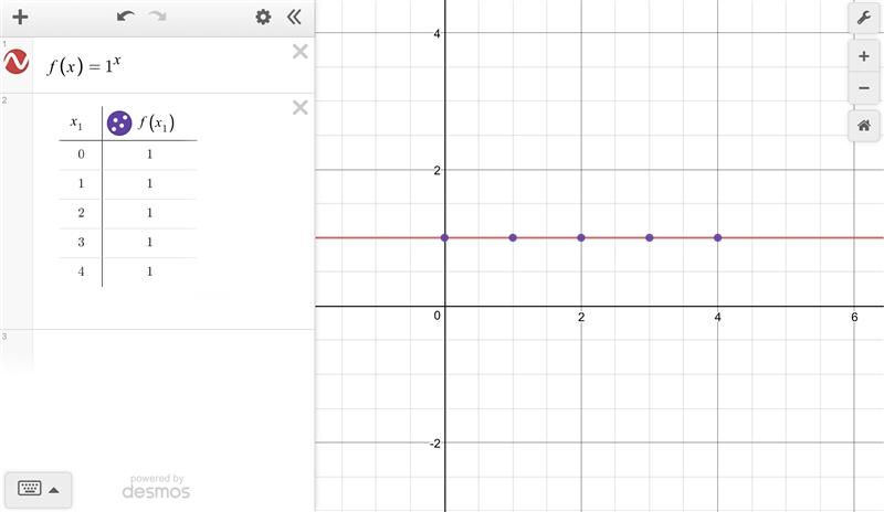 13. Here is an interesting exponential function, y=1^x. Complete the table with integer-example-1