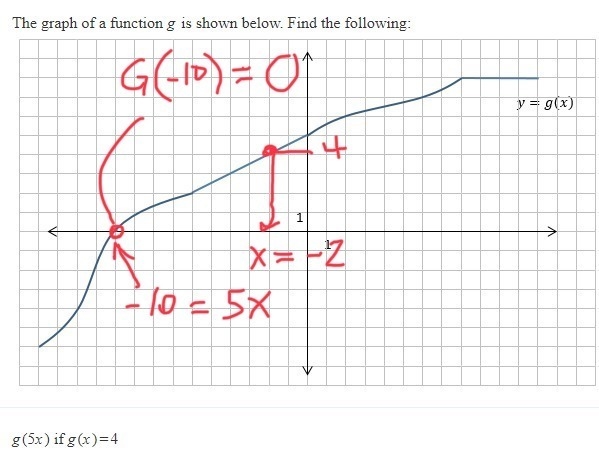 Function question read the graph then solve-example-1