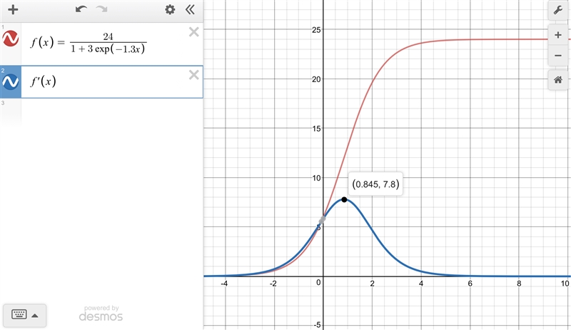 Let f(x)=24/1+3e−1.3x . Over what interval is the growth rate of the function decreasing-example-1