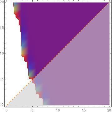 Suppose that we are waiting for two events A and B to occur. X = the time until event-example-2