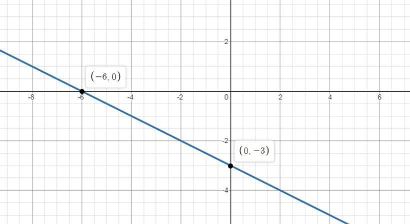 Graph the line using a point and a slope. Write the equation of each line. C) a line-example-1