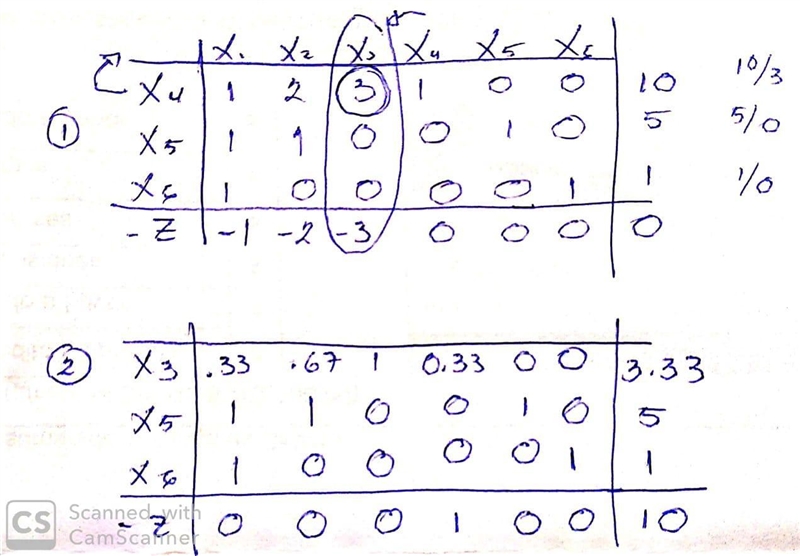 Find all optimal solutions to the following LP using the Simplex Algorithm: maxz = x-example-1