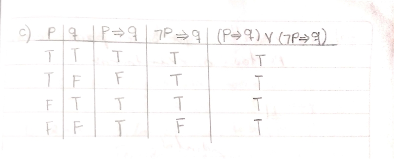 Construct the truth tables for the following expressions" a) (p ∧ q) ∨ r b) (p-example-2