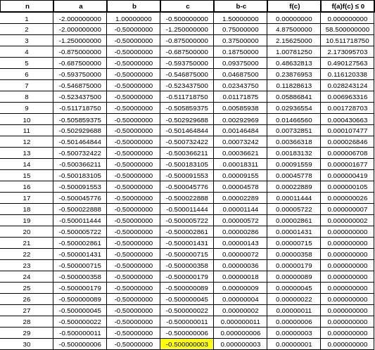 Find n for which the nth iteration by the Bisection Method guarantees to approximate-example-1