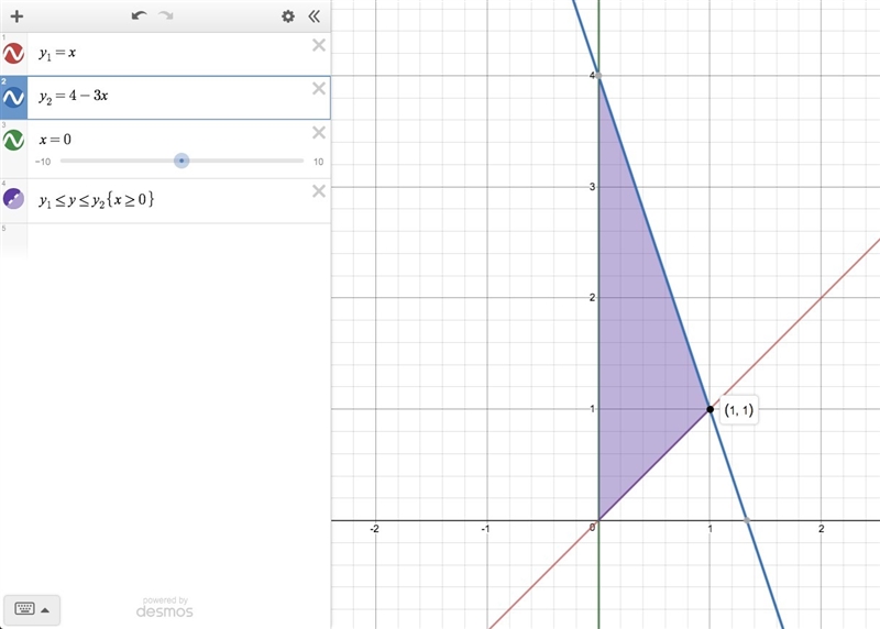 Find the area of the region bounded by the graphs of y = x, y = 4 − 3x, and x = 0. 0.375 2 4 None-example-1