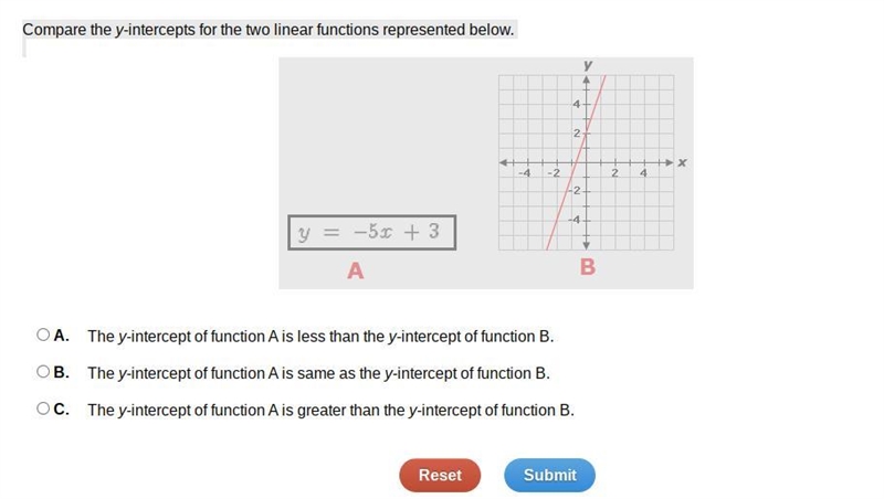 Compare the x-intercepts for the two linear functions represented below. A. The x-example-1