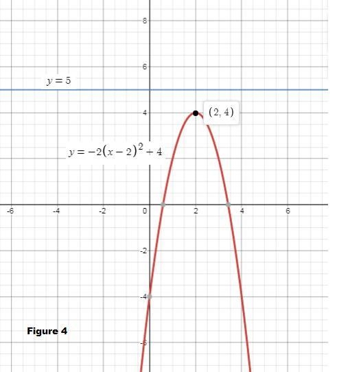 21 y=a(x-2)2 +b y =5 in the system of equations above, for which of the following-example-4