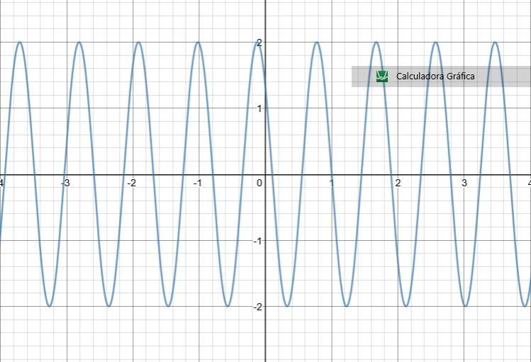 Find the amplitude, period, and phase shift of f(x) = –2sin (7x + 7).-example-1