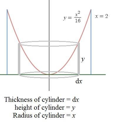 onsider the solid obtained by rotating the region bounded by the given curves about-example-1