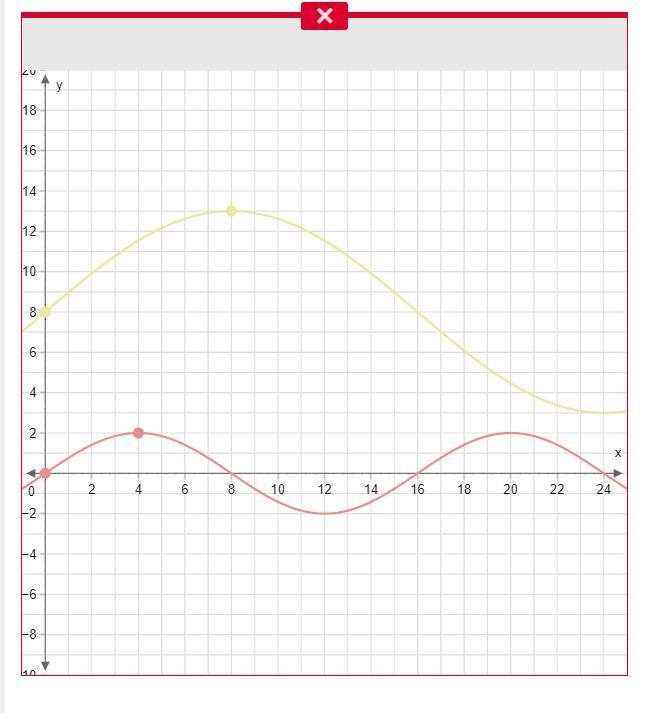 At an ocean depth of 8 meters, a buoy bobs up and then down 5 meters from the ocean-example-1