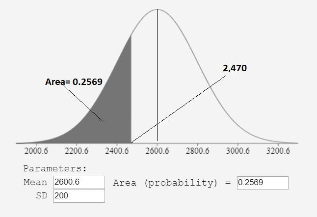 San Francisco is one of the most expensive cities in which to live in the United States-example-1