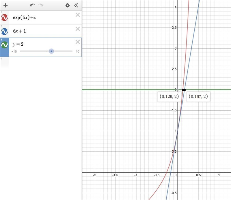 Approximate the value for x in the equation : e^5x + x = 2 using the local linearization-example-1