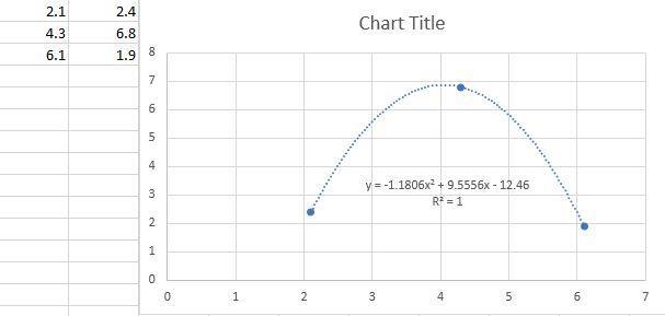 Using the graphing tool, determine the function for the graph that passes through-example-1