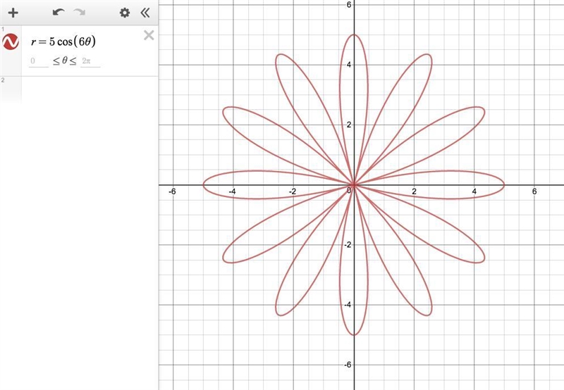 Given: 5cos6Θ What is the shape of the function? a) circle b) limacon c) rose d) limniscate-example-1