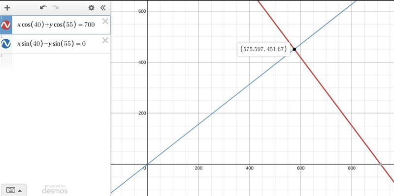 A box is being pulled by two people. The ropes make angles of 40Â° and 55Â° with the-example-1