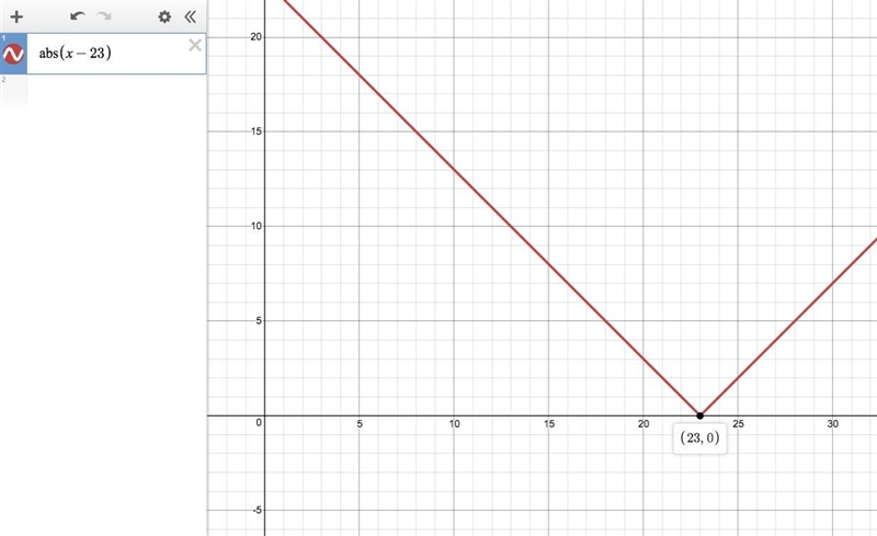 Write the absolute value equations in the form |x−b|=c (where b is a number and c-example-1