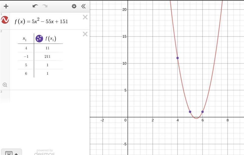 For the following function f(x) = 5x^2 - 55x + 151 find ​(a)​ f(4), ​ (b) f(-1)​, ​ (c-example-1