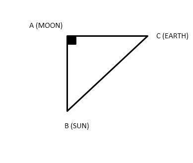 When the moon is exactly half full, the earth, moon, and sun form a right triangle-example-1