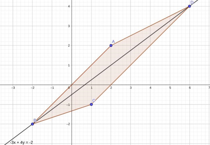 The line containing the longer diagonal of a quadrilateral whose vertices are A (2, 2), B-example-1