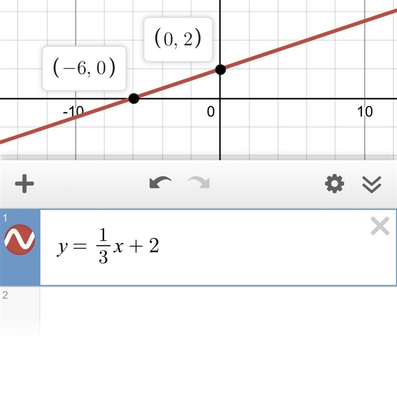 Which equation represents the line shown? f(x) = 3x + 2 f(x) =2x - 1/3 f(x) =1/3x-example-1