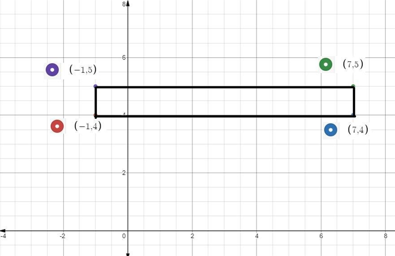 In the xy plane, a quadrilateral has vertices at (-1, 4), (7,4), (7,5), and (-1. 5). What-example-1