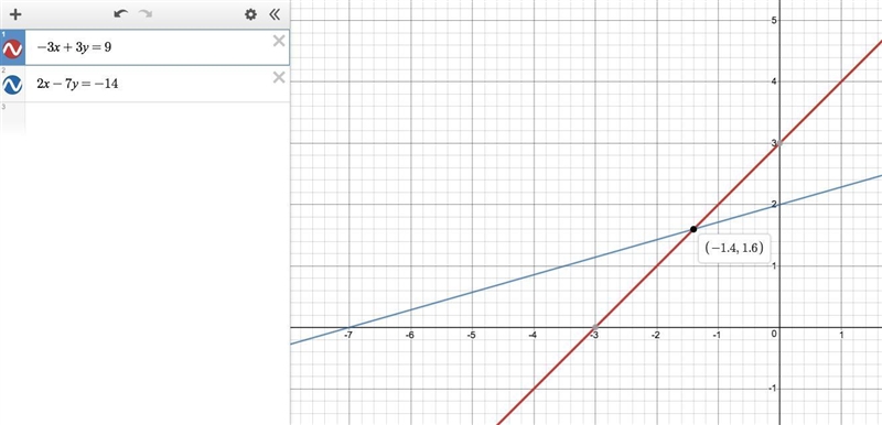 Estimate the solution to the system of equations. You can use the interactive graph-example-1