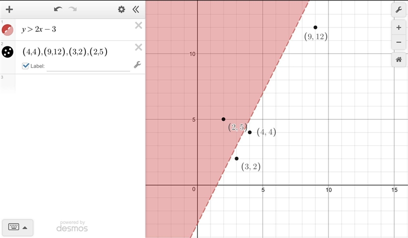 Which of the following ordered pairs represents a solution to the linear inequality-example-1