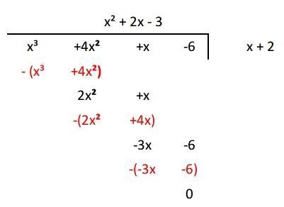 Use The Long Division Method To Divide The Following Polynomial. (x(^3) + 4x(^3) + x-example-1