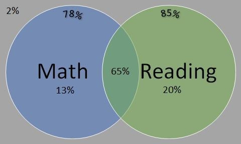 All the fourth-graders in a certain elementary school took a standardized test. A-example-1