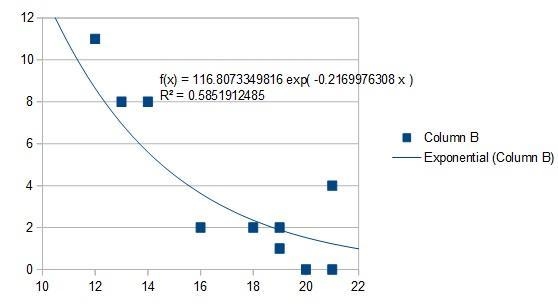 Scientists believe there is a link between ambient temperature and damage to a head-example-1