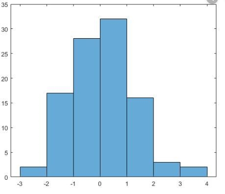 A study was conducted that resulted in the following relative frequency histogram-example-1