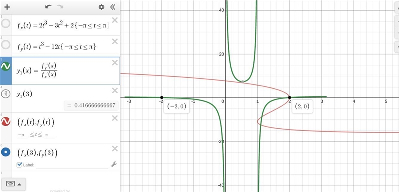 Consider the parametric curve x = 2t^(3)-3t^(2)+2 and y = t^(3)-12t,-pi leq t leq-example-1