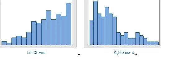 A project manager can interpret several things from data displayed in a histogram-example-1