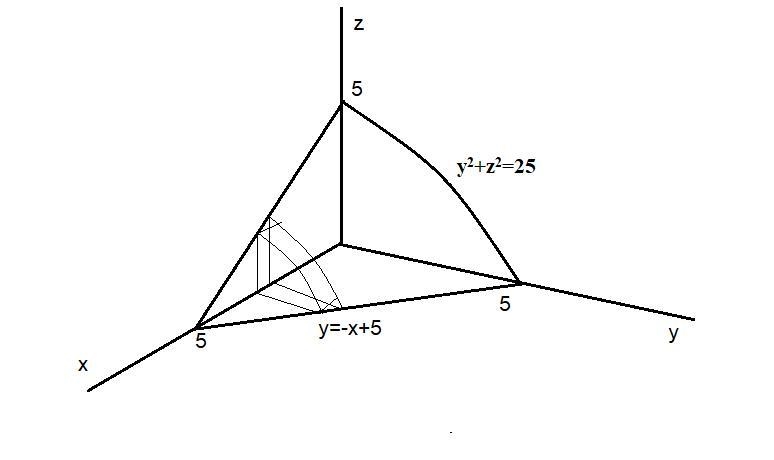 use the general slicing method to find the volume of The solid whose base is the triangle-example-1