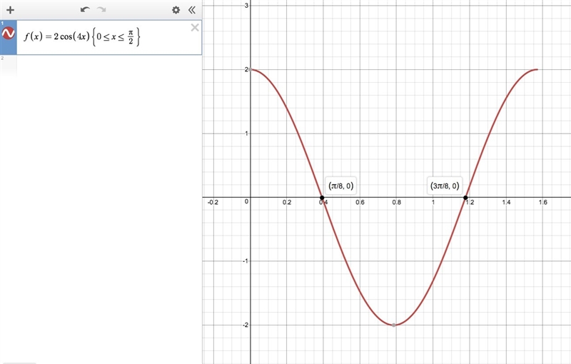 What is the point of inflection for the function f(x)=2cos4x on the interval (0, pi-example-1