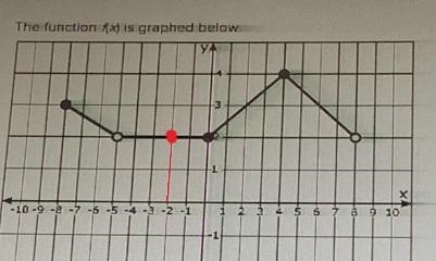 Use the graph of the function to find f(-2)-example-1