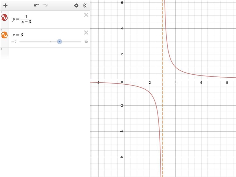 Question 5(Multiple Choice Worth 7 points) Use graphs and tables to find the limit-example-1