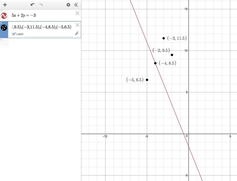 Find the solution set for the equation, given the replacement set. 5x + 2y = –3; {(–2, 9.5), (–3, 11.5), (–4, 8.5), (–5, 6.5)} a-example-1