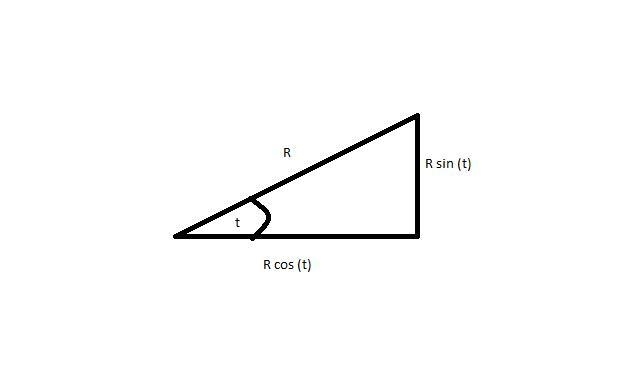 Find a parametrization of the circle of radius 4 in the xy-plane, centered at (−1,−2), oriented-example-1