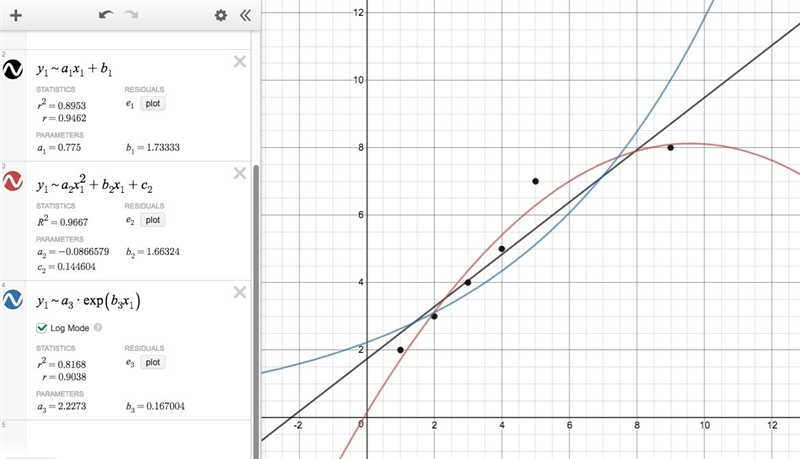 33 POINTS!!! Use the following data to determine the type of function (linear, quadratic-example-1