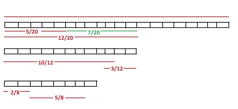 Draw fraction rectangles on dot paper to solve the problems. 1) Subtract: 3/5 - 1/4 2) Add-example-1