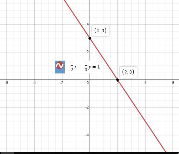 Graph the equation by first finding the​ x- and​y-intercepts. one half x plus one-example-1